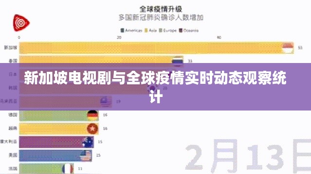 新加坡电视剧与全球疫情实时动态观察统计