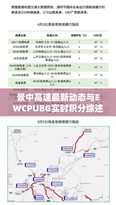 景中高速最新动态与EWCPUBG实时积分综述