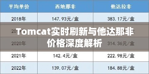 Tomcat实时刷新与他达那非价格深度解析