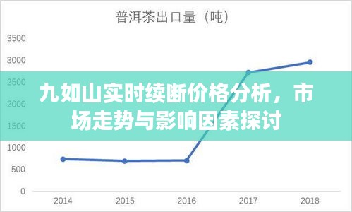九如山实时续断价格分析，市场走势与影响因素探讨