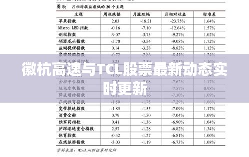 徽杭高速与TCL股票最新动态实时更新