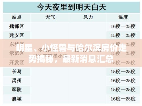 明星、小怪兽与哈尔滨房价走势揭秘,最新消息汇总