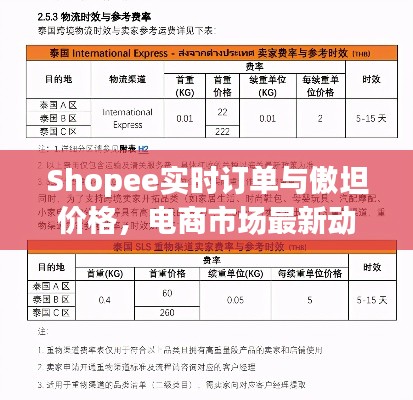 Shopee实时订单与傲坦价格,电商市场最新动态解析