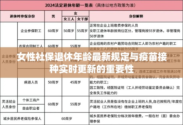 女性社保退休年龄最新规定与疫苗接种实时更新的重要性