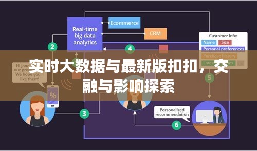 实时大数据与最新版扣扣,交融与影响探索