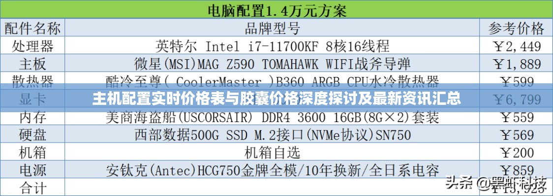 主机配置实时价格表与胶囊价格深度探讨及最新资讯汇总