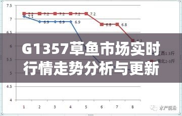 G1357草鱼市场实时行情走势分析与更新