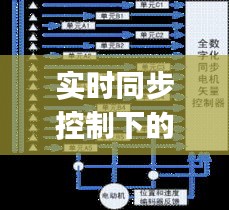 实时同步控制下的qg香水价格动态调整与管理策略