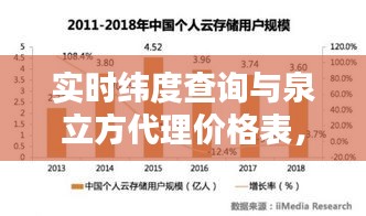 实时纬度查询与泉立方代理价格表,最新技术与商业机遇探索